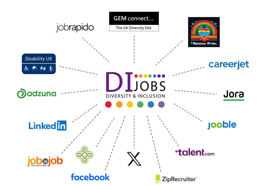 DIJobs Job Board Network